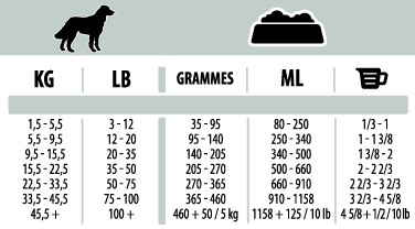 Daily feeding guidelines