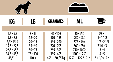 Daily feeding guidelines