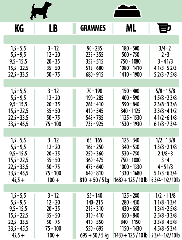 Daily feeding guidelines