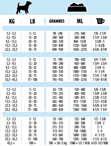 Daily feeding guidelines